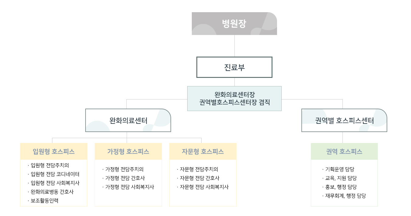 조직도 이미지